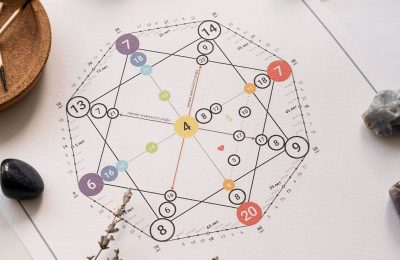 wn-tree-of-life-empire-LIFE-CODE-NUMEROLOGY-services